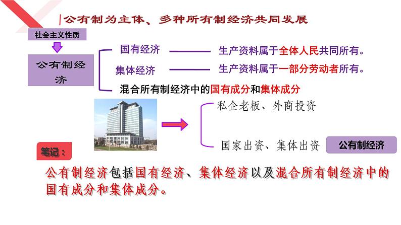 5.3+基本经济制度+课件-2023-2024学年统编版道德与法治八年级下册 (4)第4页