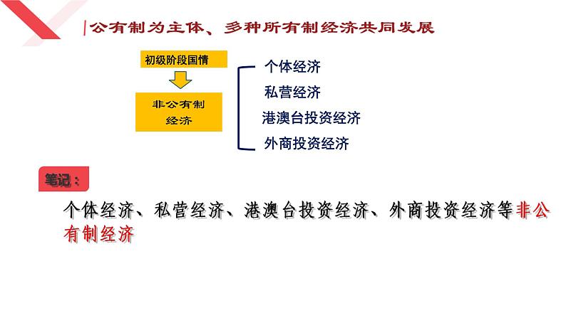 5.3+基本经济制度+课件-2023-2024学年统编版道德与法治八年级下册 (4)第5页