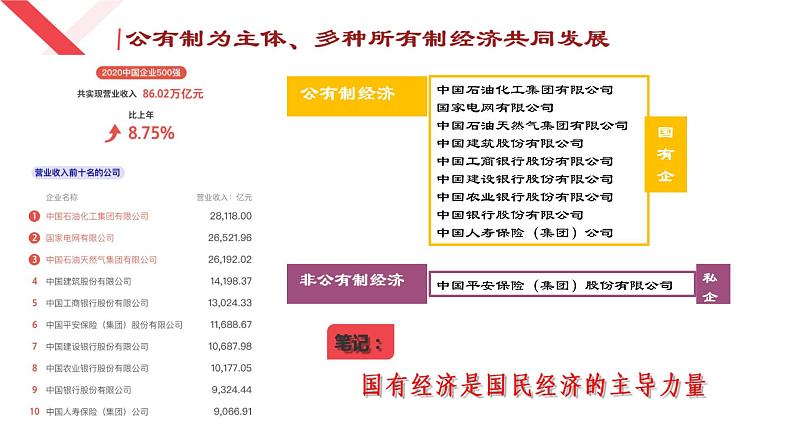 5.3+基本经济制度+课件-2023-2024学年统编版道德与法治八年级下册 (4)第6页