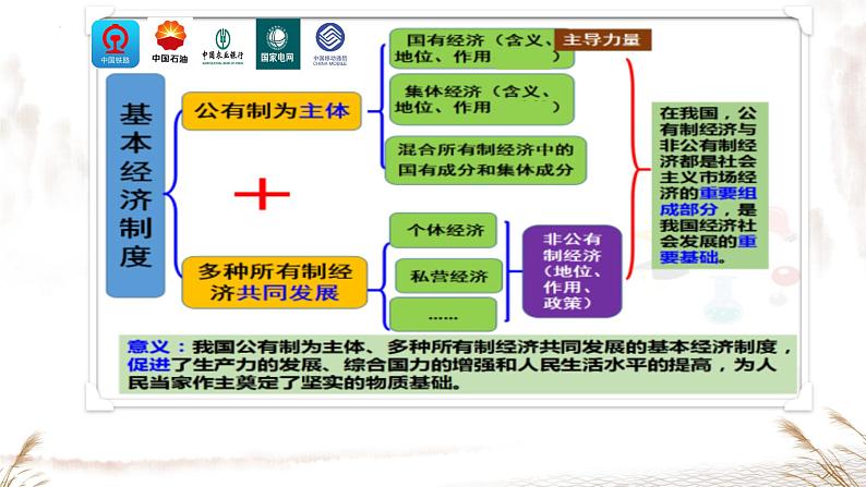 5.3+基本经济制度+课件-2023-2024学年统编版道德与法治八年级下册05