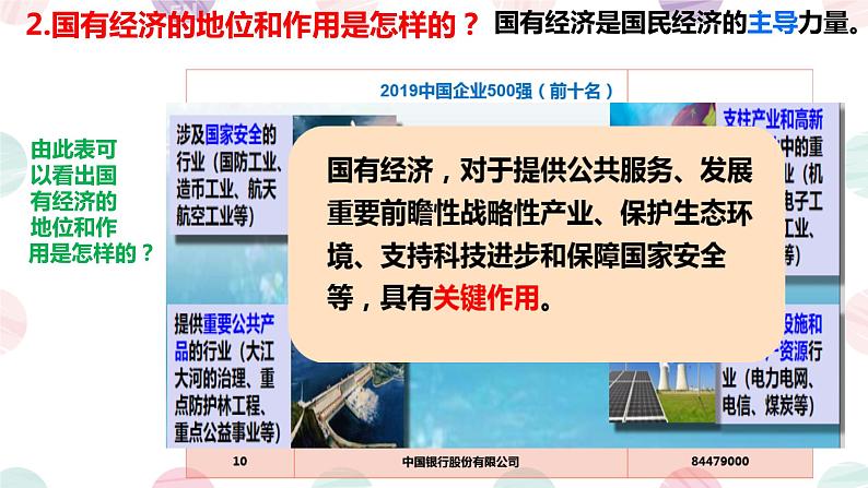 5.3+基本经济制度+课件-2023-2024学年统编版道德与法治八年级下册 (5)第5页