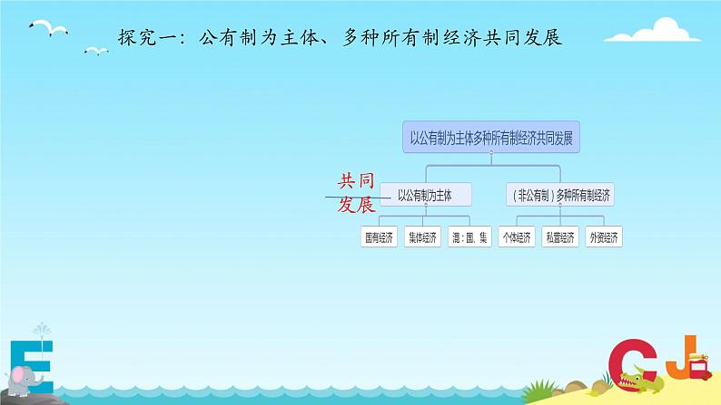 5.3+基本经济制度+课件-2023-2024学年统编版道德与法治八年级下册 (3)第4页