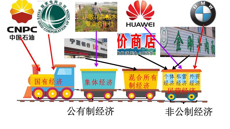 5.3+基本经济制度+课件-2023-2024学年统编版道德与法治八年级下册 (1)05