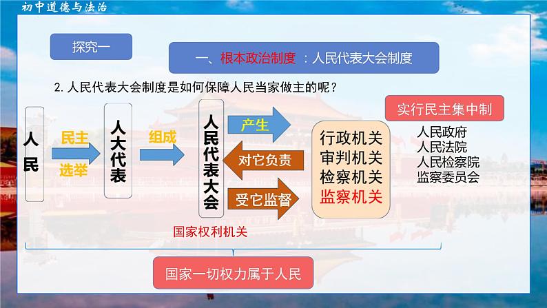 5.1+根本政治制度+课件-2023-2024学年统编版道德与法治八年级下册 (2)04