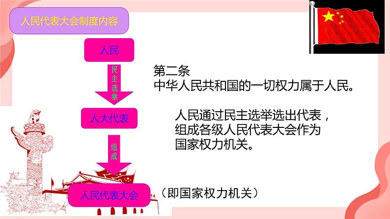 5.1+根本政治制度+课件-2023-2024学年统编版道德与法治八年级下册 (1)03