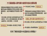 5.1+根本政治制度++课件-2023-2024学年统编版道德与法治八年级下册