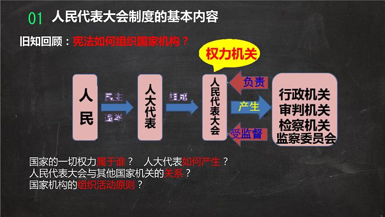 5.1+根本政治制度++课件-2023-2024学年统编版道德与法治八年级下册 (1)第4页