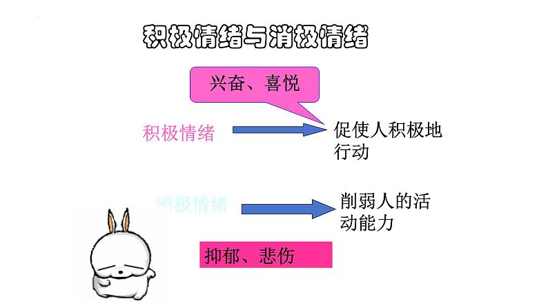 4.2+情绪的管理+课件+-2023-2024学年统编版道德与法治七年级下册05