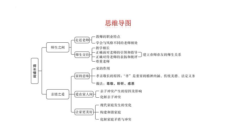 第三单元+师长情谊+复习课件+-2023-2024学年统编版道德与法治七年级上册第2页