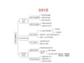 第三单元　在集体中成长+复习课件-+2023-2024学年统编版道德与法治七年级下册