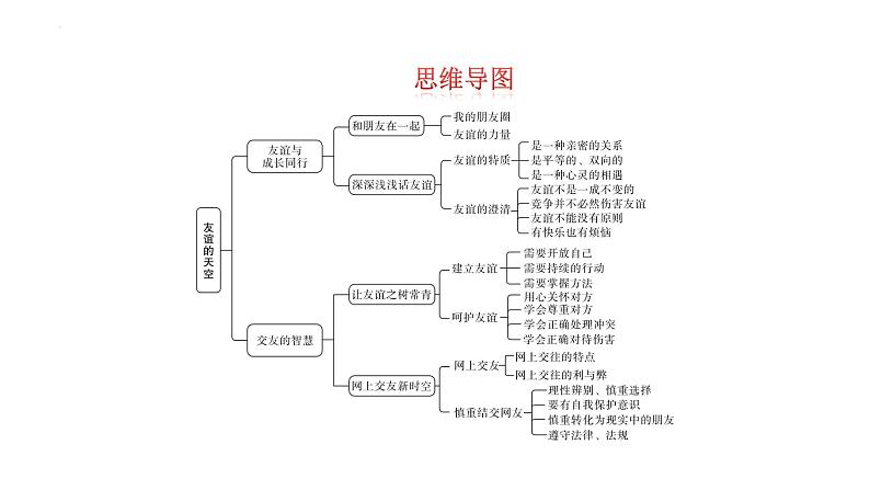 第二单元+友谊的天空+复习课件+-2023-2024学年统编版道德与法治七年级上册02