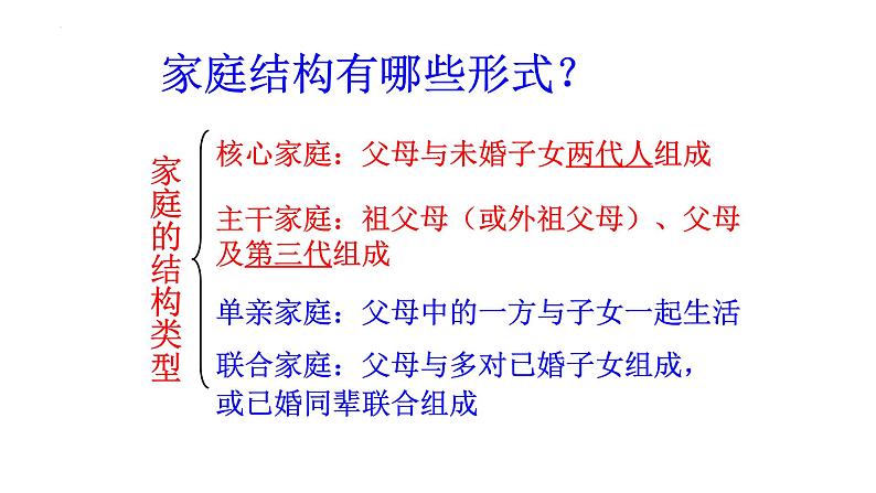 7.3+让家更美好+课件-2023-2024学年统编版道德与法治七年级上册05