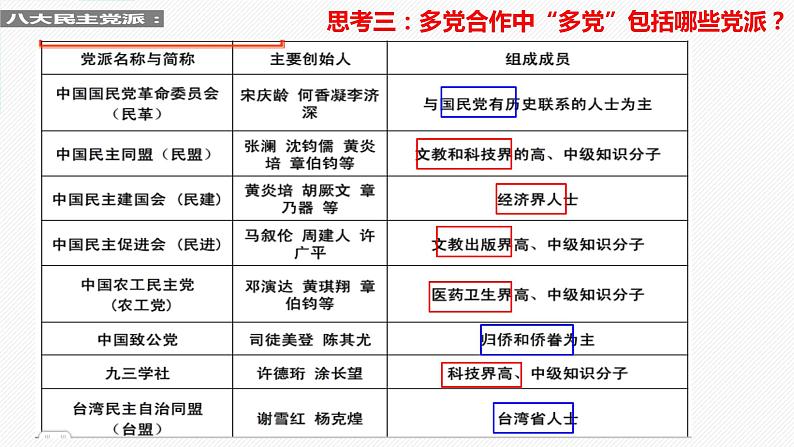 5.2+基本政治制度+课件-2023-2024学年统编版道德与法治八年级下册 (3)第7页