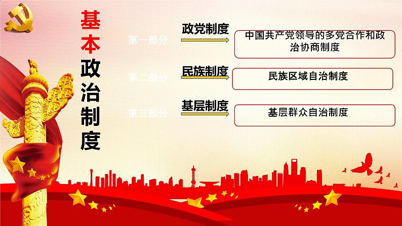 5.2+基本政治制度+课件-2023-2024学年统编版道德与法治八年级下册 (2)02