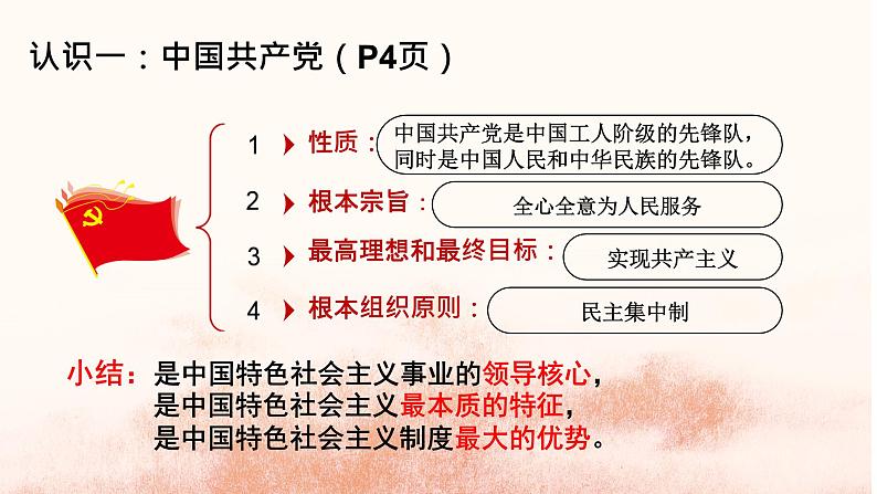 5.2+基本政治制度+课件-2023-2024学年统编版道德与法治八年级下册 (2)04