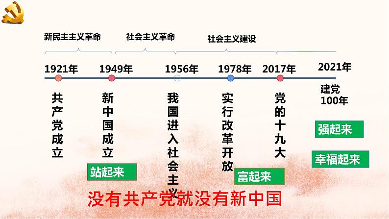 5.2+基本政治制度+课件-2023-2024学年统编版道德与法治八年级下册 (2)05