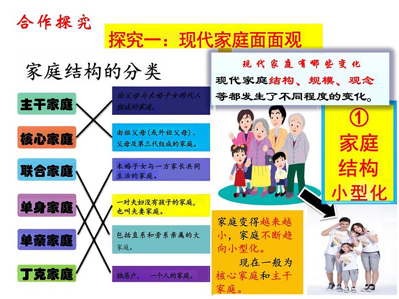 7.3+让家更美好+课件-2023-2024学年统编版道德与法治七年级上册06