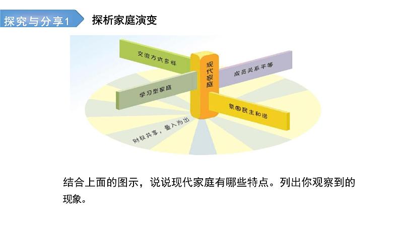 7.3+让家更美好+课件-2023-2024学年统编版道德与法治七年级上册 (2)04