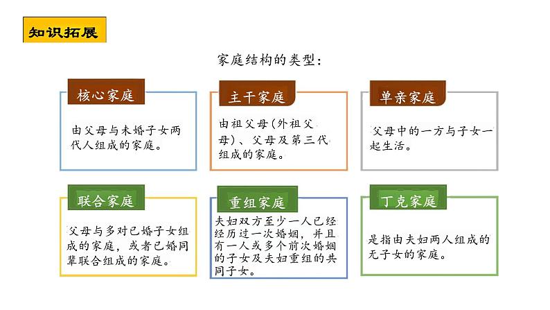 7.3+让家更美好+课件-2023-2024学年统编版道德与法治七年级上册 (2)06