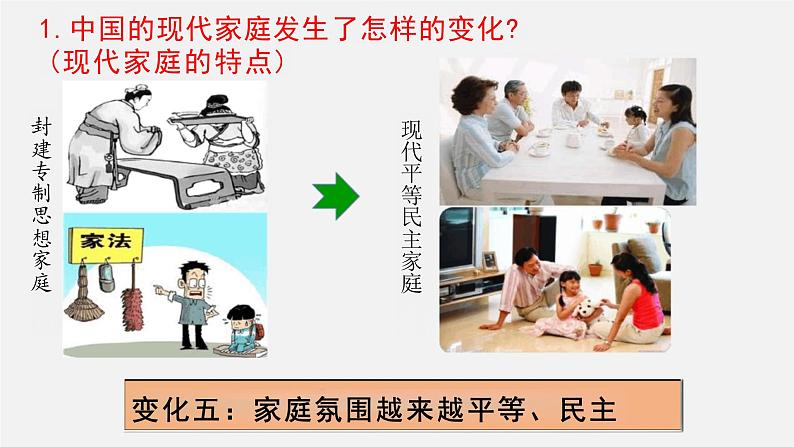 7.3+让家更美好+课件-2023-2024学年统编版道德与法治七年级上册 (1)08