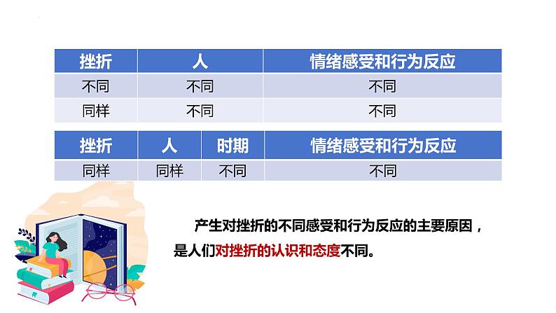 9.2+增强生命的韧性+课件-2023-2024学年统编版道德与法治七年级上册07