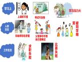 9.2+增强生命的韧性+课件-2023-2024学年统编版道德与法治七年级上册 (2)