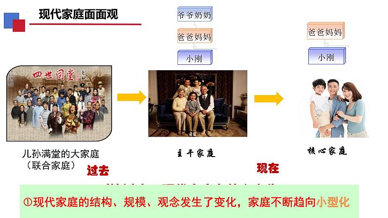 7.3+让家更美好+课件-2023-2024学年统编版道德与法治七年级上册 (1)第6页