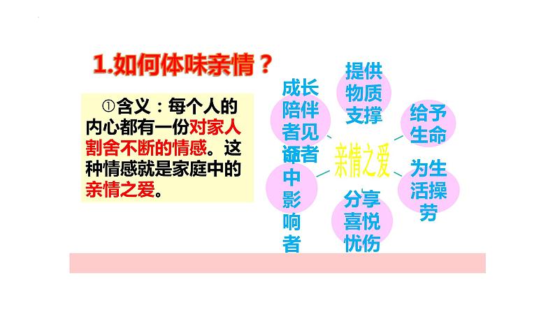 7.2+爱在家人间++课件-2023-2024学年统编版道德与法治七年级上册 (1)第5页