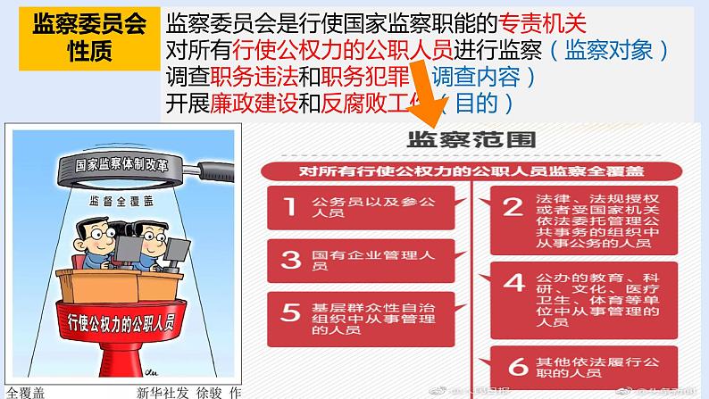 6.4国家监察机关+课件-2023-2024学年统编版道德与法治八年级下册 (1)04