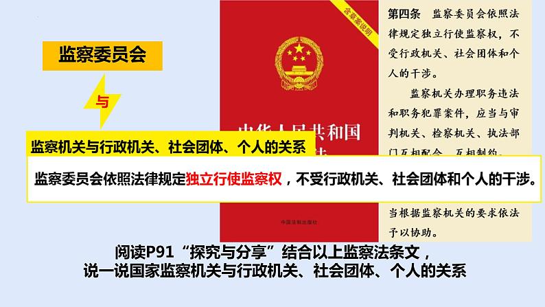 6.4国家监察机关+课件-2023-2024学年统编版道德与法治八年级下册 (1)08