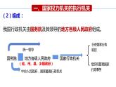 6.3+国家行政机关+课件-2023-2024学年统编版八年级道德与法治下册