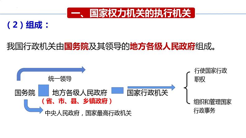 6.3+国家行政机关+课件-2023-2024学年统编版八年级道德与法治下册05