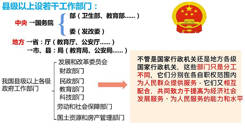 6.3+国家行政机关+课件-2023-2024学年统编版八年级道德与法治下册06