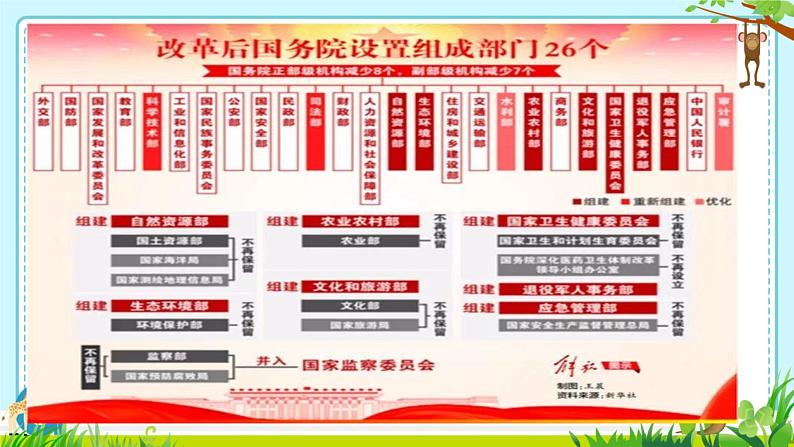 6.3+国家行政机关+课件-2023-2024学年统编版八年级道德与法治下册 (3)04