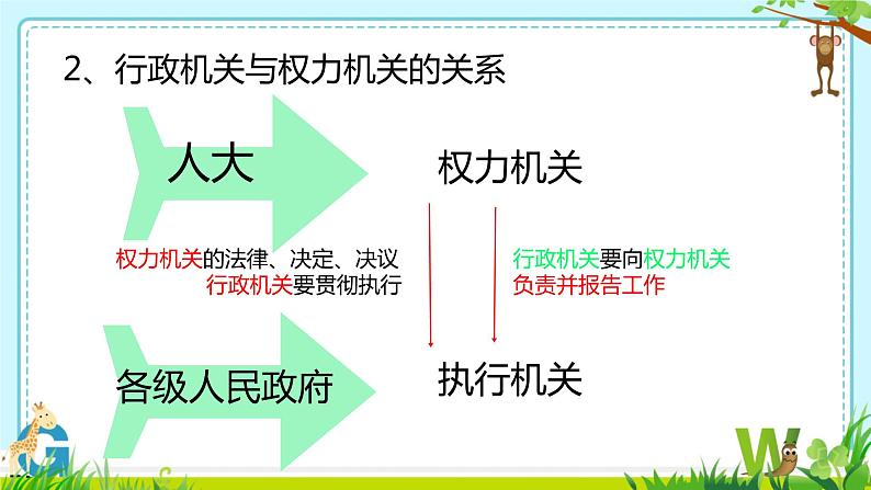 6.3+国家行政机关+课件-2023-2024学年统编版八年级道德与法治下册 (3)07
