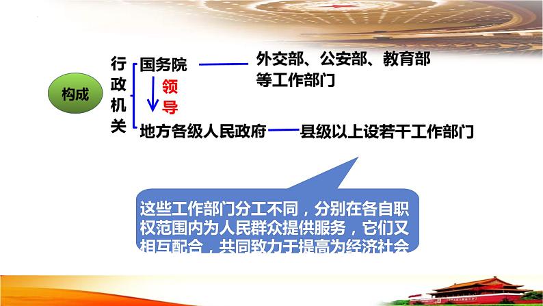 6.3+国家行政机关+课件-2023-2024学年统编版八年级道德与法治下册 (1)03