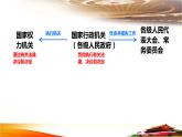 6.3+国家行政机关+课件-2023-2024学年统编版八年级道德与法治下册 (1)