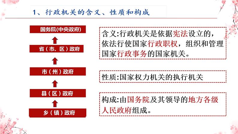 6.3+国家行政机关+课件-2023-2024学年统编版八年级道德与法治下册 (2)第6页