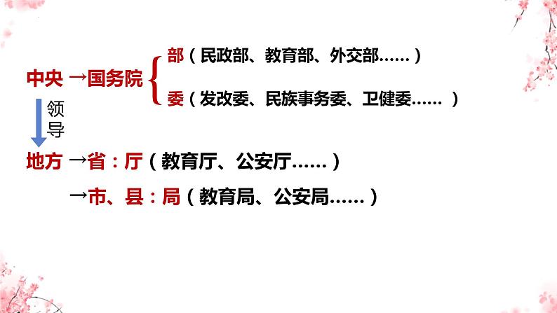 6.3+国家行政机关+课件-2023-2024学年统编版八年级道德与法治下册 (2)第7页