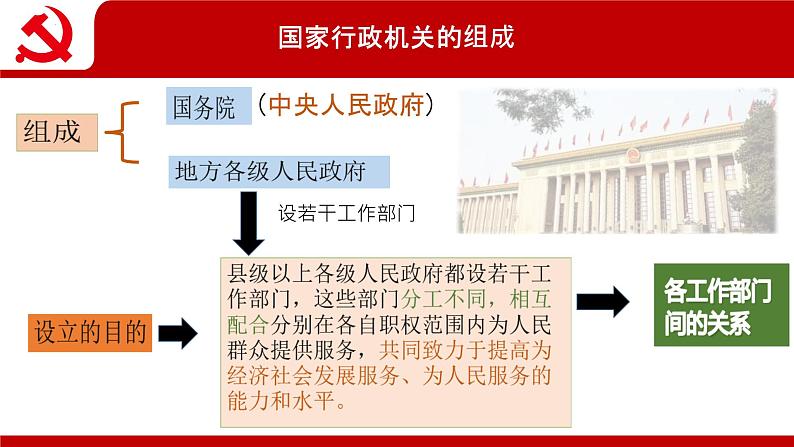 6.3+国家行政机关+课件-2023-2024学年统编版八年级道德与法治下册 (2)第8页