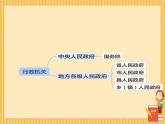 6.3+国家行政机关+课件-2022-2023学年统编版八年级道德与法治下册