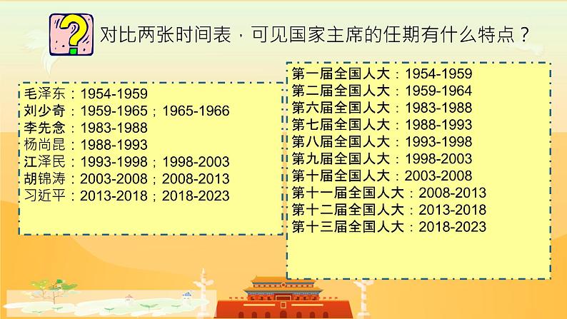 6.2+中华人民共和国主席+课件-2023-2024学年统编版道德与法治八年级下册第2页