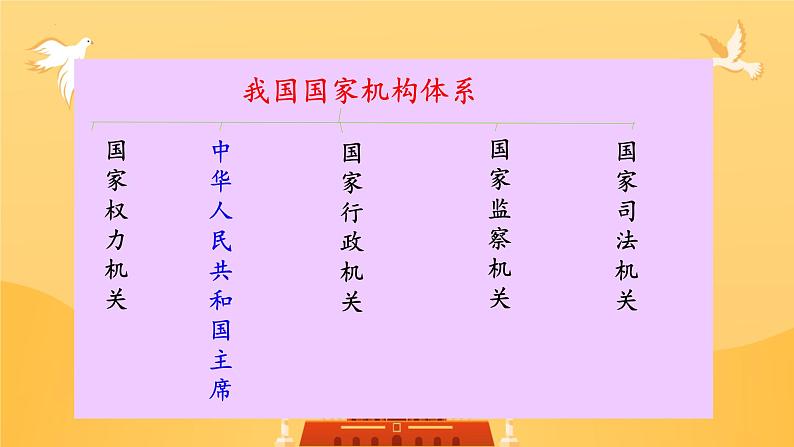 6.2+中华人民共和国主席+课件-2023-2024学年统编版道德与法治八年级下册第5页