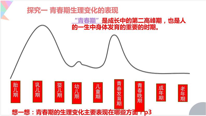 1.1 悄悄变化的我 课件-2023-2024学年统编版道德与法治七年级下册第6页