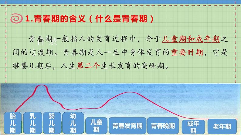 1.1 悄悄变化的我 课件-2023-2024学年统编版道德与法治七年级下册06