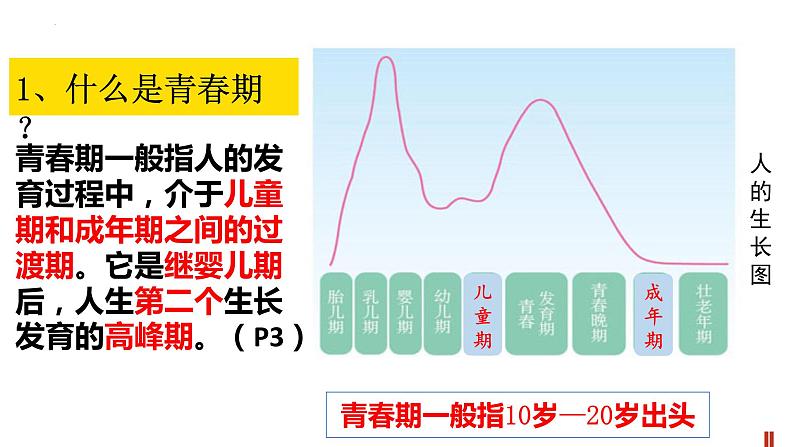 1.1 悄悄变化的我 课件-2023-2024学年统编版道德与法治七年级下册 (2)第7页