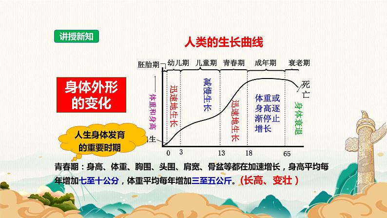 1.1 悄悄变化的我 课件-2023-2024学年统编版道德与法治七年级下册(2)第7页