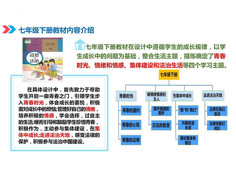 1.1+悄悄变化的我 课件-2023-2024学年统编版道德与法治七年级下册第1页