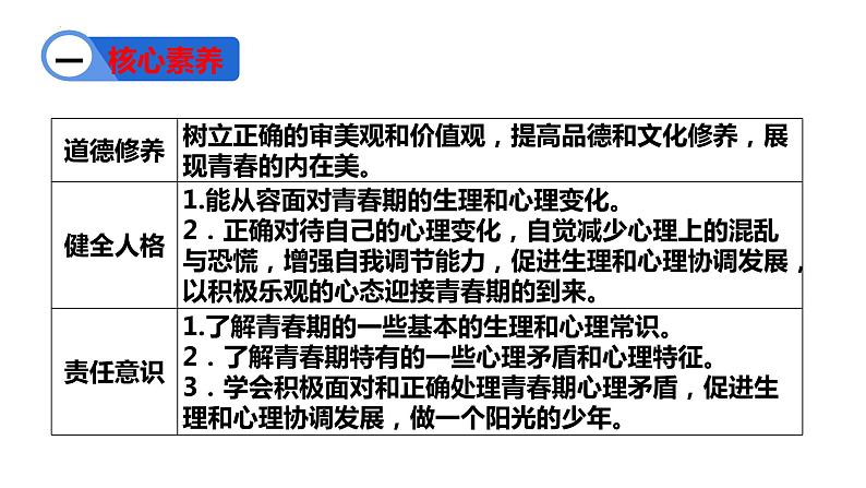 1.1悄悄变化的我  课 件-2023-2024学年统编版道德与法治七年级下册课件PPT第3页