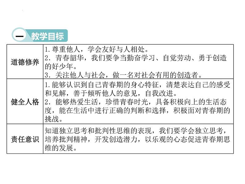 1.2 成长的不仅仅是身体 课件 -2023-2024学年统编版道德与法治七年级下册(1)第3页